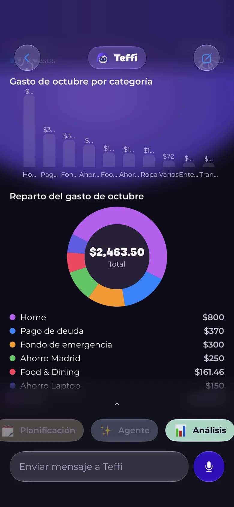 Teffi Chat en modo Análisis mostrando una gráfica de gastos por categoría