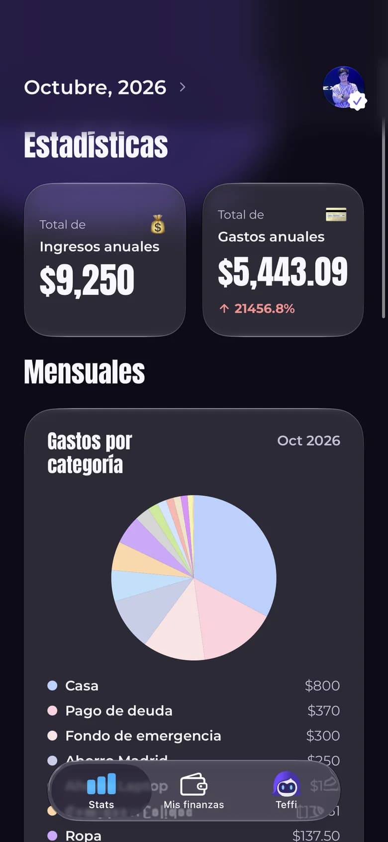 Estadísticas de Teffi con totales del año y gráfica por categoría